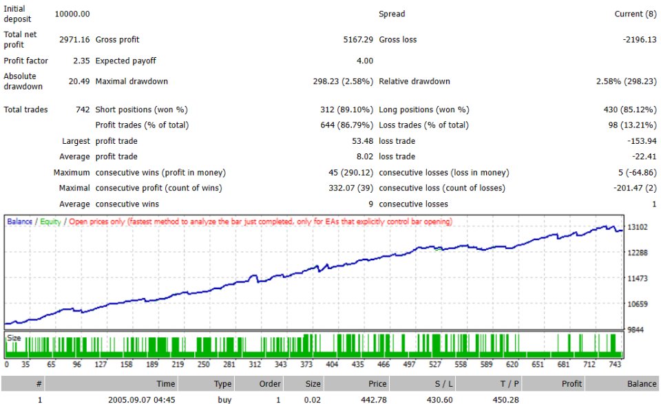 图片[3]-Smart Prospector Expert 外汇EA-EA侦探社 - 全球领先的MQL5官网外汇EA机器人MT4自动化交易EA资源免费分享网站