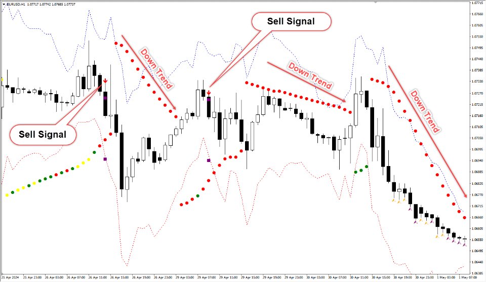 图片[3]-Safe Trade Indicator MT4 外汇EA-EA侦探社 - 全球领先的MQL5官网外汇EA机器人MT4自动化交易EA资源免费分享网站