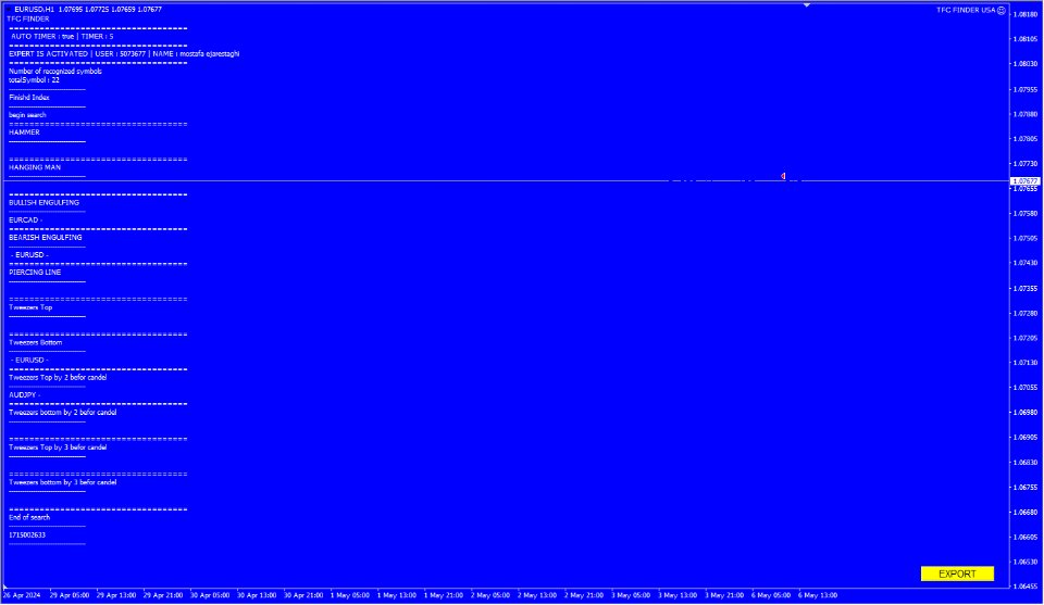图片[1]-Candle finder robot MT4 外汇EA-EA侦探社 - 全球领先的MQL5官网外汇EA机器人MT4自动化交易EA资源免费分享网站