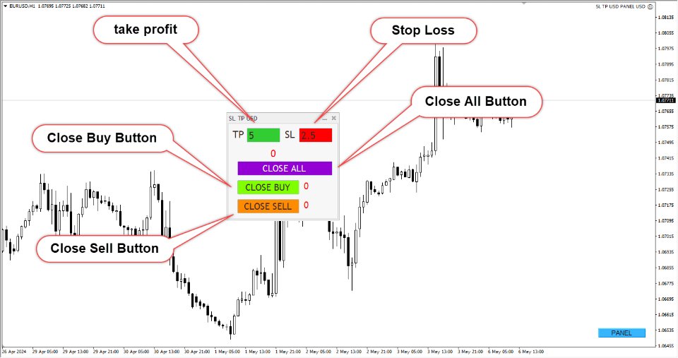 图片[2]-Expert SL TP Dollar panel MT4 外汇EA-EA侦探社 - 全球领先的MQL5官网外汇EA机器人MT4自动化交易EA资源免费分享网站
