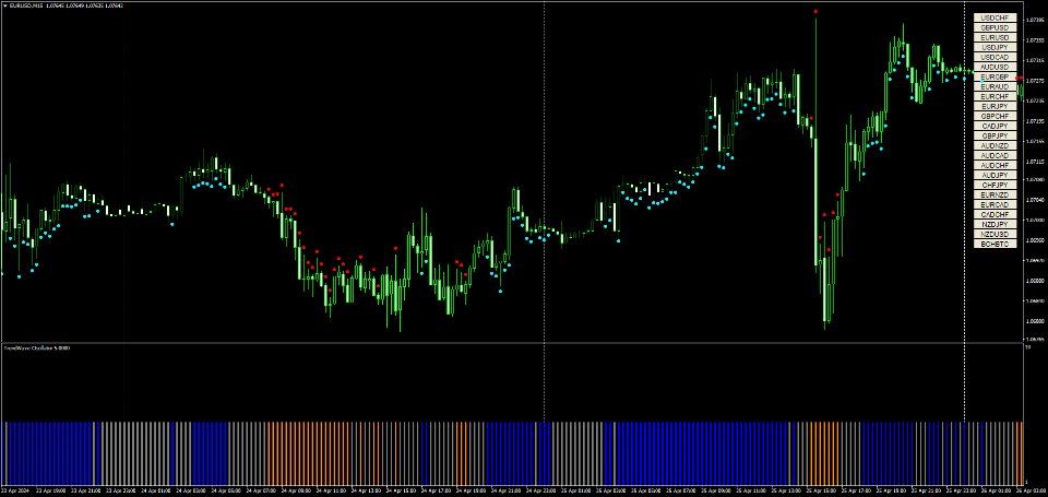 图片[2]-TrendWave Oscillator 外汇EA-EA侦探社 - 全球领先的MQL5官网外汇EA机器人MT4自动化交易EA资源免费分享网站