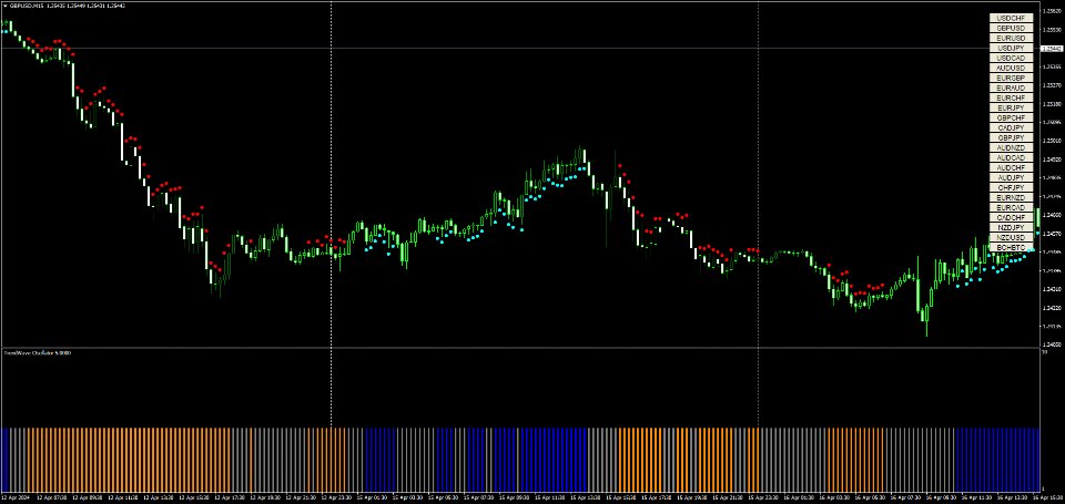 图片[3]-TrendWave Oscillator 外汇EA-EA侦探社 - 全球领先的MQL5官网外汇EA机器人MT4自动化交易EA资源免费分享网站