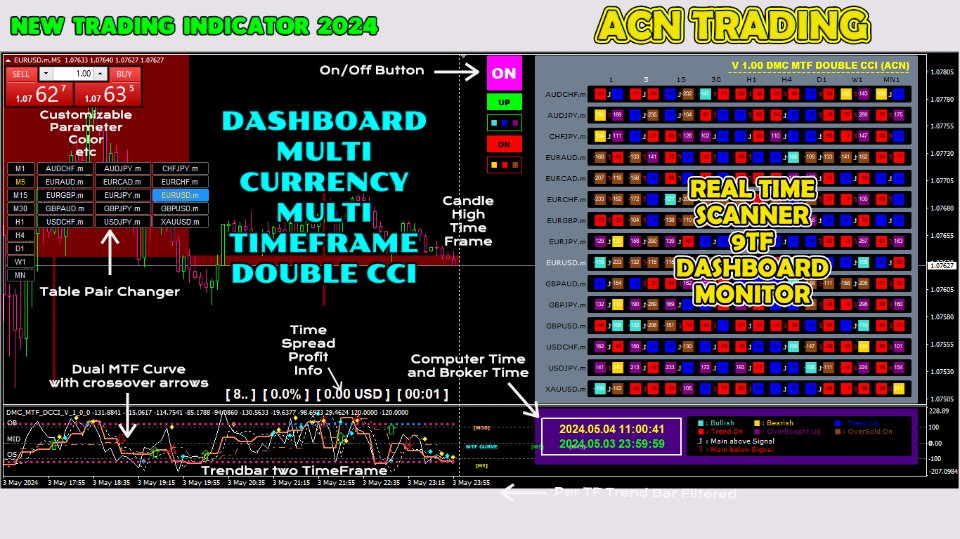 图片[1]-Dashboard Multi Currency MTF Double CCI 外汇EA-EA侦探社 - 全球领先的MQL5官网外汇EA机器人MT4自动化交易EA资源免费分享网站