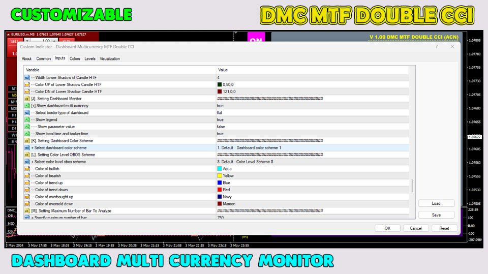 图片[8]-Dashboard Multi Currency MTF Double CCI 外汇EA-EA侦探社 - 全球领先的MQL5官网外汇EA机器人MT4自动化交易EA资源免费分享网站