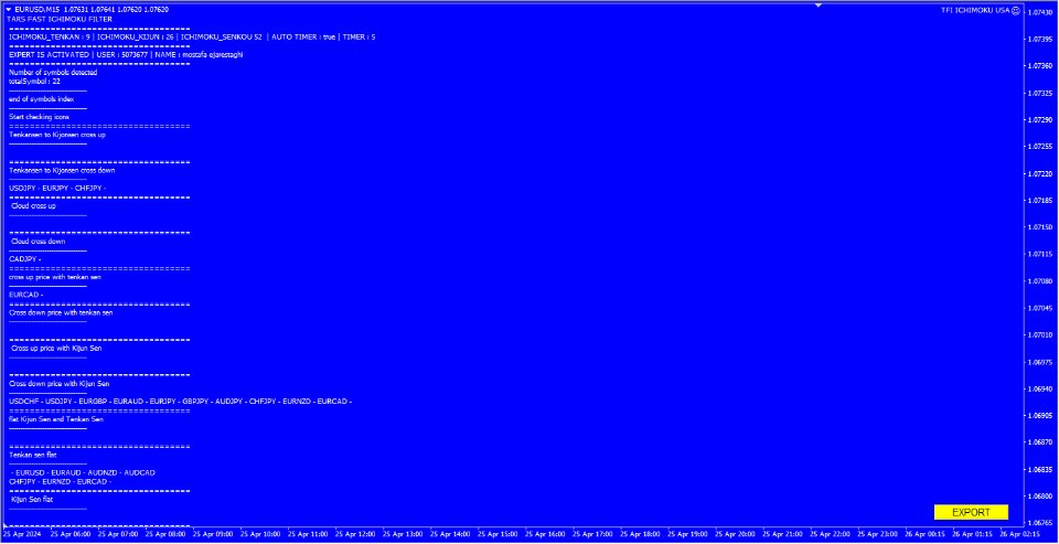图片[1]-Ichimoku signal finder robot for forex 外汇EA-EA侦探社 - 全球领先的MQL5官网外汇EA机器人MT4自动化交易EA资源免费分享网站