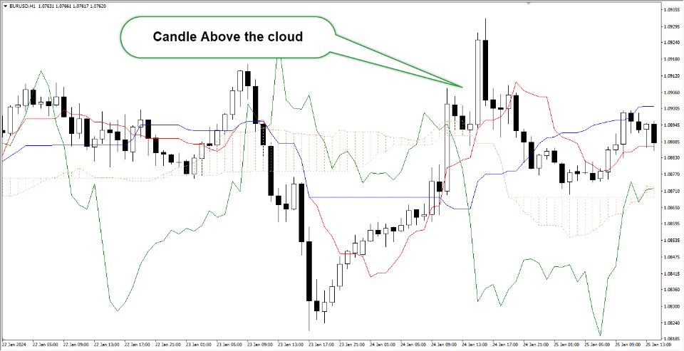 图片[5]-Ichimoku signal finder robot for forex 外汇EA-EA侦探社 - 全球领先的MQL5官网外汇EA机器人MT4自动化交易EA资源免费分享网站