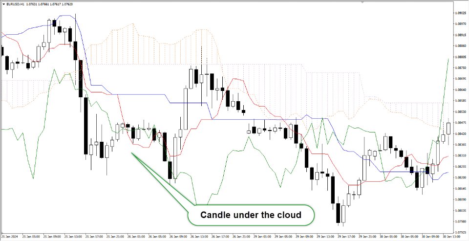 图片[6]-Ichimoku signal finder robot for forex 外汇EA-EA侦探社 - 全球领先的MQL5官网外汇EA机器人MT4自动化交易EA资源免费分享网站