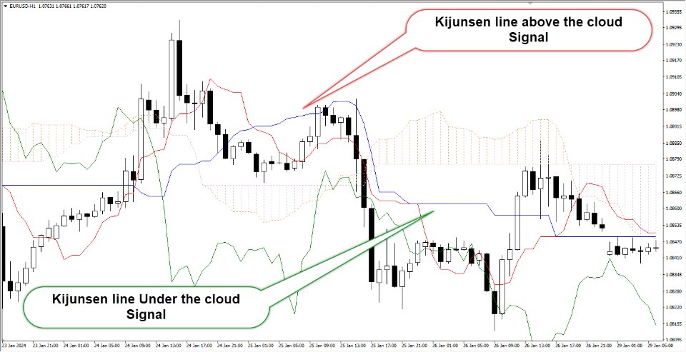 图片[8]-Ichimoku signal finder robot for forex 外汇EA-EA侦探社 - 全球领先的MQL5官网外汇EA机器人MT4自动化交易EA资源免费分享网站