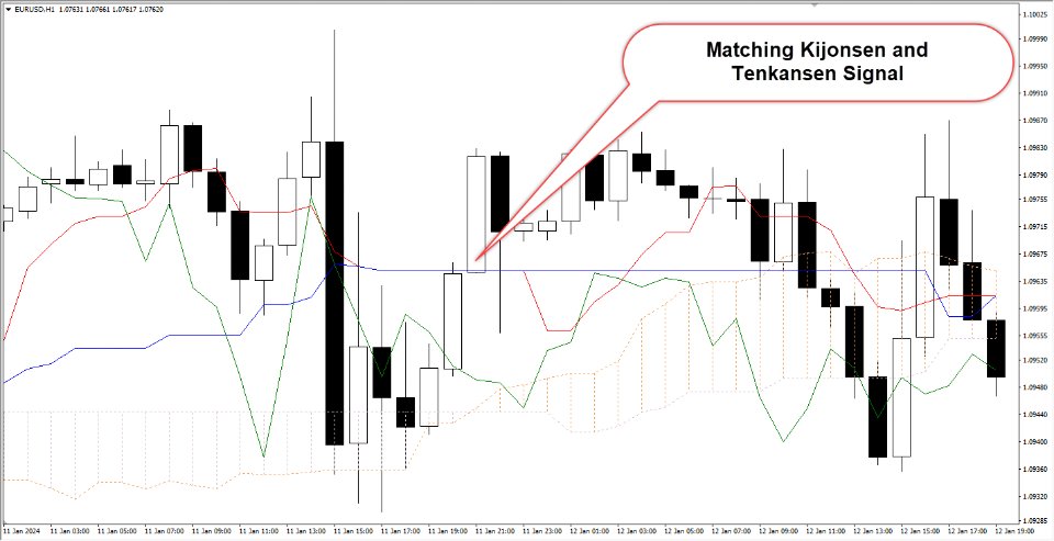 图片[10]-Ichimoku signal finder robot for forex 外汇EA-EA侦探社 - 全球领先的MQL5官网外汇EA机器人MT4自动化交易EA资源免费分享网站