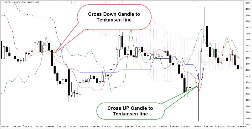 图片[11]-Ichimoku signal finder robot for forex 外汇EA-EA侦探社 - 全球领先的MQL5官网外汇EA机器人MT4自动化交易EA资源免费分享网站