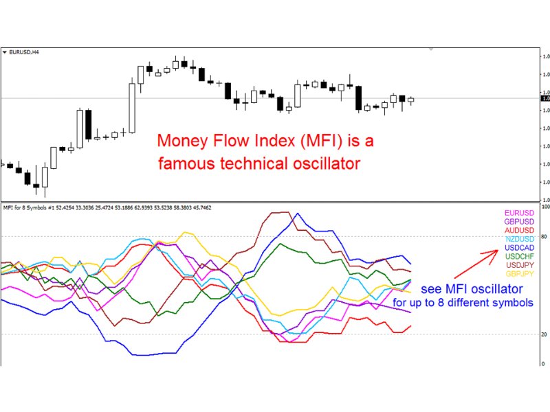 图片[1]-MFI for 8 Symbols mw 外汇EA-EA侦探社 - 全球领先的MQL5官网外汇EA机器人MT4自动化交易EA资源免费分享网站
