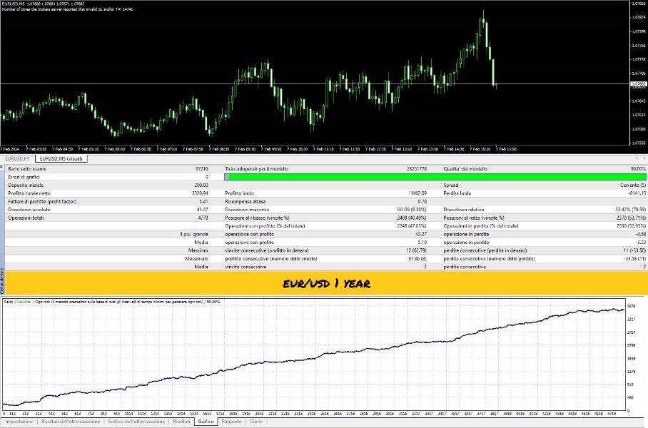 图片[1]-GodFather Bot Scalping 外汇EA-EA侦探社 - 全球领先的MQL5官网外汇EA机器人MT4自动化交易EA资源免费分享网站