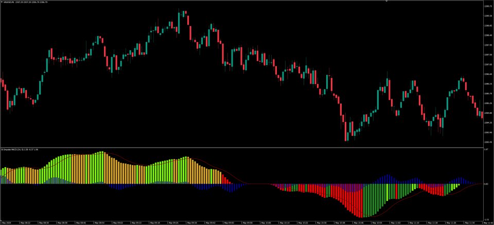 图片[1]-SX Impulse MACD MT4 外汇EA-EA侦探社 - 全球领先的MQL5官网外汇EA机器人MT4自动化交易EA资源免费分享网站
