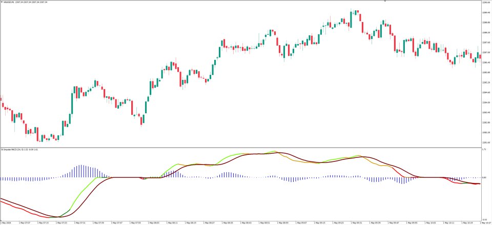 图片[2]-SX Impulse MACD MT4 外汇EA-EA侦探社 - 全球领先的MQL5官网外汇EA机器人MT4自动化交易EA资源免费分享网站