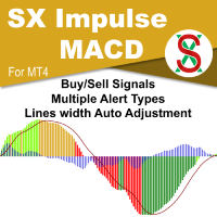 SX Impulse MACD MT4 外汇EA-EA侦探社 - 全球领先的MQL5官网外汇EA机器人MT4自动化交易EA资源免费分享网站