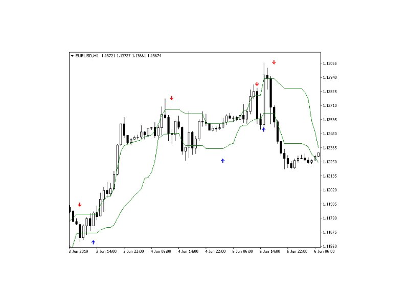 图片[1]-Channel Motion Tracker 外汇EA-EA侦探社 - 全球领先的MQL5官网外汇EA机器人MT4自动化交易EA资源免费分享网站