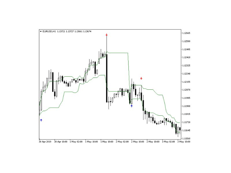 图片[2]-Channel Motion Tracker 外汇EA-EA侦探社 - 全球领先的MQL5官网外汇EA机器人MT4自动化交易EA资源免费分享网站