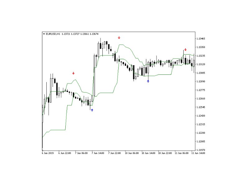 图片[3]-Channel Motion Tracker 外汇EA-EA侦探社 - 全球领先的MQL5官网外汇EA机器人MT4自动化交易EA资源免费分享网站