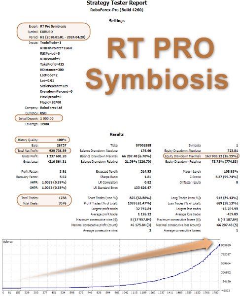 图片[1]-EA RT Pro Symbiosis 外汇EA-EA侦探社 - 全球领先的MQL5官网外汇EA机器人MT4自动化交易EA资源免费分享网站