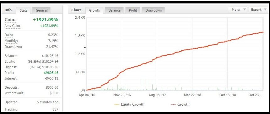 图片[1]-The Accurate Ai bot GBPUSD 外汇EA-EA侦探社 - 全球领先的MQL5官网外汇EA机器人MT4自动化交易EA资源免费分享网站