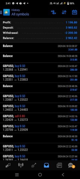 图片[4]-The Accurate Ai bot GBPUSD 外汇EA-EA侦探社 - 全球领先的MQL5官网外汇EA机器人MT4自动化交易EA资源免费分享网站