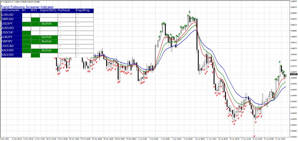 图片[1]-MA Trend Following Indicador 2 Timeframes 外汇EA-EA侦探社 - 全球领先的MQL5官网外汇EA机器人MT4自动化交易EA资源免费分享网站