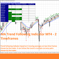 MA Trend Following Indicador 2 Timeframes 外汇EA-EA侦探社 - 全球领先的MQL5官网外汇EA机器人MT4自动化交易EA资源免费分享网站