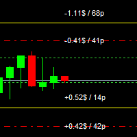 TP SL Calculator for MT4 外汇EA-EA侦探社 - 全球领先的MQL5官网外汇EA机器人MT4自动化交易EA资源免费分享网站