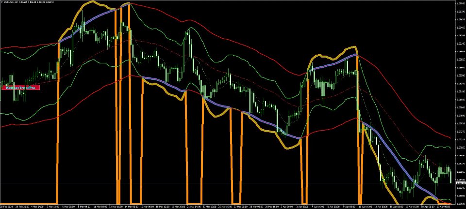 图片[1]-Keltner Trend Pro 外汇EA-EA侦探社 - 全球领先的MQL5官网外汇EA机器人MT4自动化交易EA资源免费分享网站