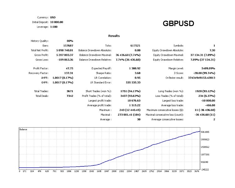 图片[3]-AlphaTrade Automa 外汇EA-EA侦探社 - 全球领先的MQL5官网外汇EA机器人MT4自动化交易EA资源免费分享网站