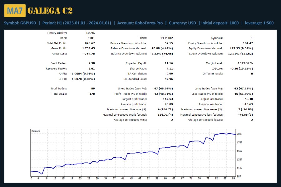 图片[2]-MA7 Galega C2 MT4 外汇EA-EA侦探社 - 全球领先的MQL5官网外汇EA机器人MT4自动化交易EA资源免费分享网站