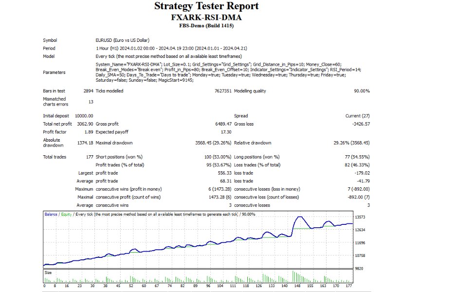图片[1]-FxArk RsiMa Grid 外汇EA-EA侦探社 - 全球领先的MQL5官网外汇EA机器人MT4自动化交易EA资源免费分享网站