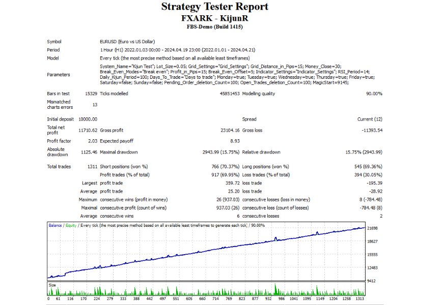 图片[4]-FxArk RsiMa Grid 外汇EA-EA侦探社 - 全球领先的MQL5官网外汇EA机器人MT4自动化交易EA资源免费分享网站