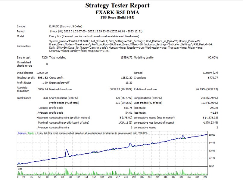 图片[7]-FxArk RsiMa Grid 外汇EA-EA侦探社 - 全球领先的MQL5官网外汇EA机器人MT4自动化交易EA资源免费分享网站