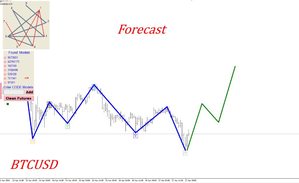 图片[1]-Gann Model Forecast 外汇EA-EA侦探社 - 全球领先的MQL5官网外汇EA机器人MT4自动化交易EA资源免费分享网站