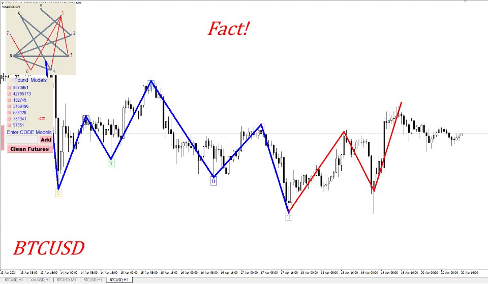图片[2]-Gann Model Forecast 外汇EA-EA侦探社 - 全球领先的MQL5官网外汇EA机器人MT4自动化交易EA资源免费分享网站