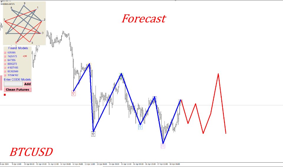 图片[3]-Gann Model Forecast 外汇EA-EA侦探社 - 全球领先的MQL5官网外汇EA机器人MT4自动化交易EA资源免费分享网站