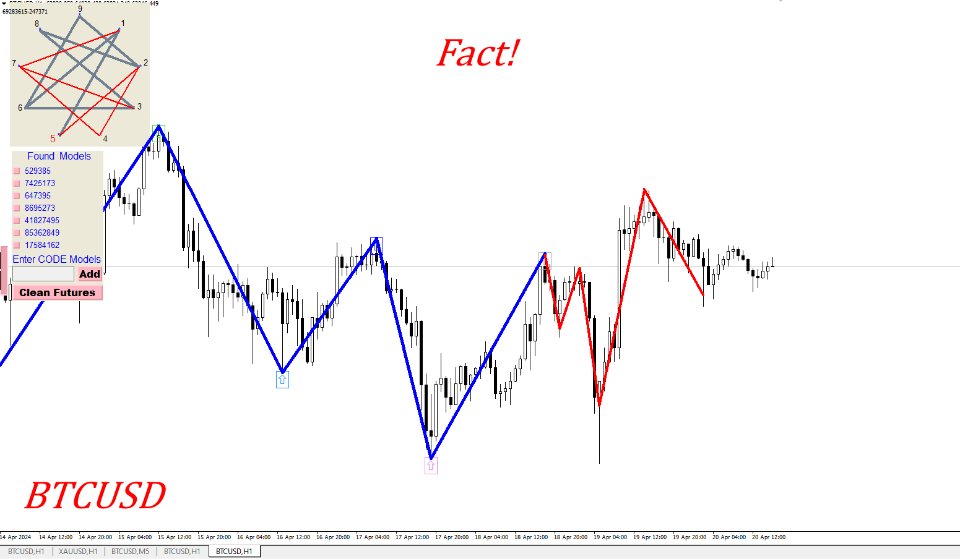 图片[4]-Gann Model Forecast 外汇EA-EA侦探社 - 全球领先的MQL5官网外汇EA机器人MT4自动化交易EA资源免费分享网站