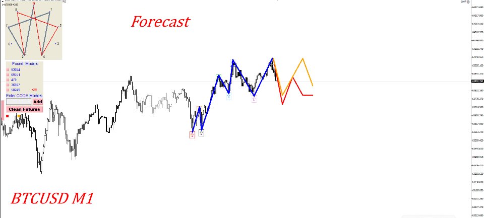 图片[5]-Gann Model Forecast 外汇EA-EA侦探社 - 全球领先的MQL5官网外汇EA机器人MT4自动化交易EA资源免费分享网站