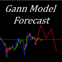 Gann Model Forecast 外汇EA-EA侦探社 - 全球领先的MQL5官网外汇EA机器人MT4自动化交易EA资源免费分享网站