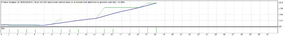 图片[3]-Precision Navigator EA 外汇EA-EA侦探社 - 全球领先的MQL5官网外汇EA机器人MT4自动化交易EA资源免费分享网站