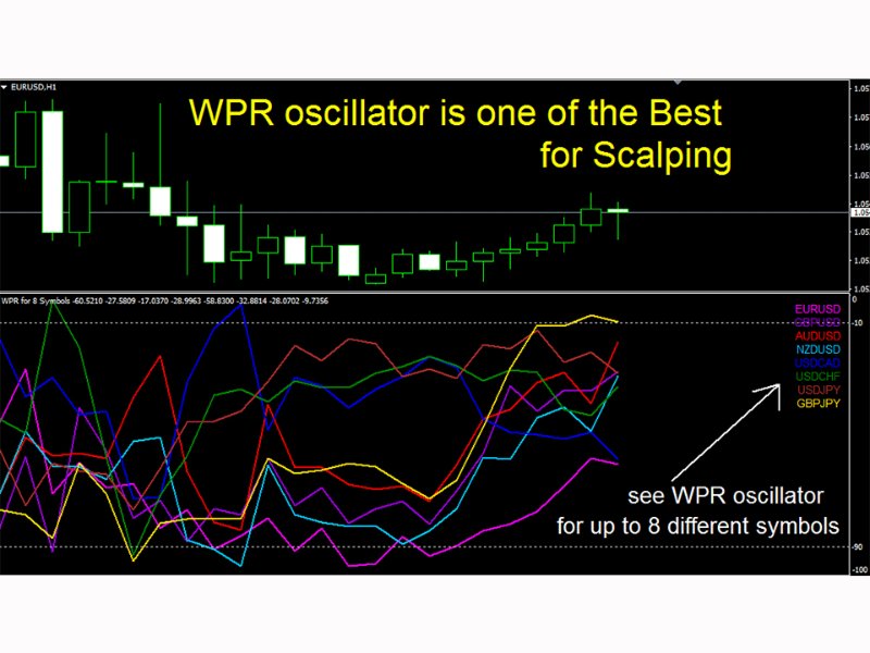 图片[1]-WPR for 8 Symbols mg 外汇EA-EA侦探社 - 全球领先的MQL5官网外汇EA机器人MT4自动化交易EA资源免费分享网站