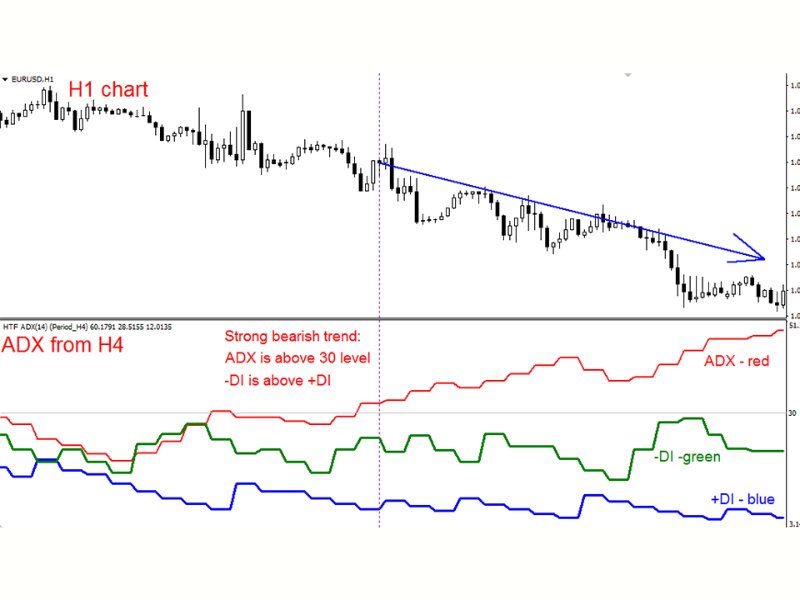 图片[2]-ADX Higher Time Frame mg 外汇EA-EA侦探社 - 全球领先的MQL5官网外汇EA机器人MT4自动化交易EA资源免费分享网站
