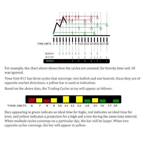 图片[1]-Trading Cycle Array MT4 外汇EA-EA侦探社 - 全球领先的MQL5官网外汇EA机器人MT4自动化交易EA资源免费分享网站