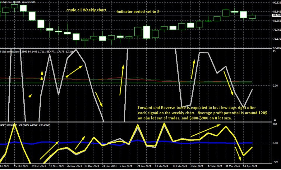 图片[1]-Oil and gas deep correlation 外汇EA-EA侦探社 - 全球领先的MQL5官网外汇EA机器人MT4自动化交易EA资源免费分享网站
