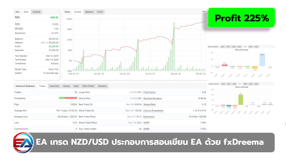 图片[1]-Double SAR EA 外汇EA-EA侦探社 - 全球领先的MQL5官网外汇EA机器人MT4自动化交易EA资源免费分享网站