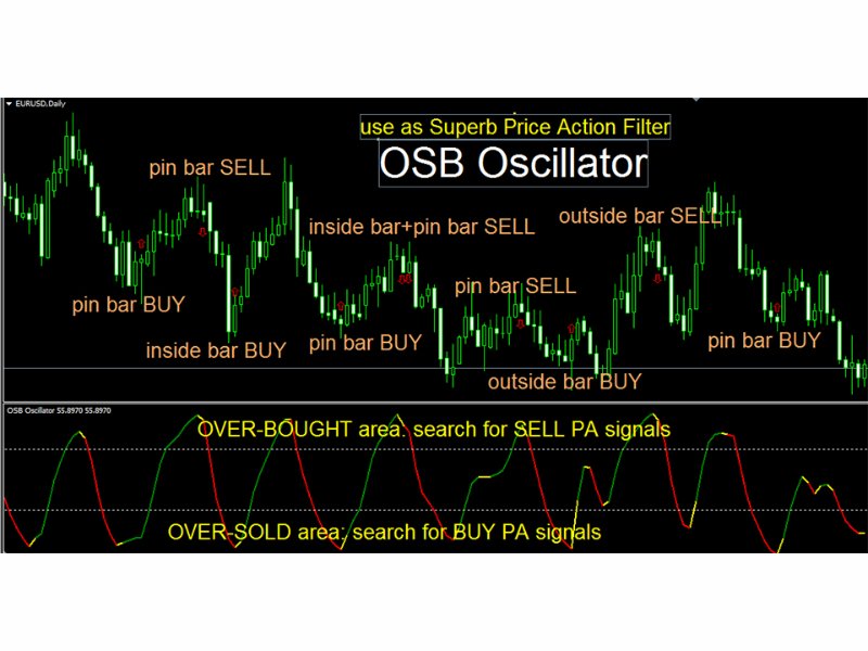图片[1]-Over Sold Bought Oscillator mw 外汇EA-EA侦探社 - 全球领先的MQL5官网外汇EA机器人MT4自动化交易EA资源免费分享网站