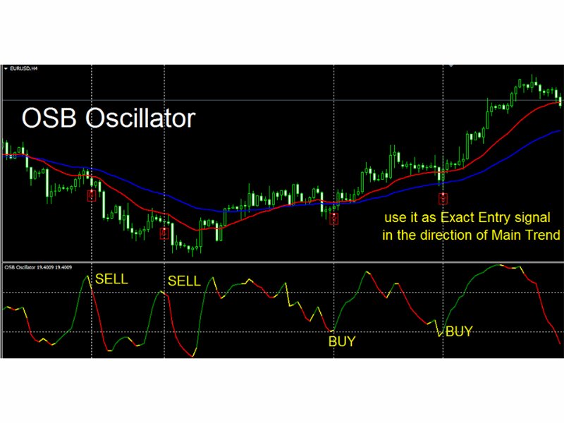 图片[2]-Over Sold Bought Oscillator mw 外汇EA-EA侦探社 - 全球领先的MQL5官网外汇EA机器人MT4自动化交易EA资源免费分享网站