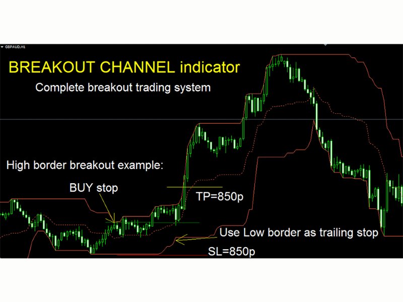 图片[1]-Breakout Channel mg 外汇EA-EA侦探社 - 全球领先的MQL5官网外汇EA机器人MT4自动化交易EA资源免费分享网站