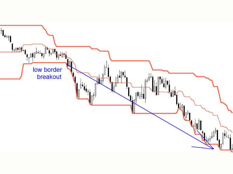 图片[2]-Breakout Channel mg 外汇EA-EA侦探社 - 全球领先的MQL5官网外汇EA机器人MT4自动化交易EA资源免费分享网站